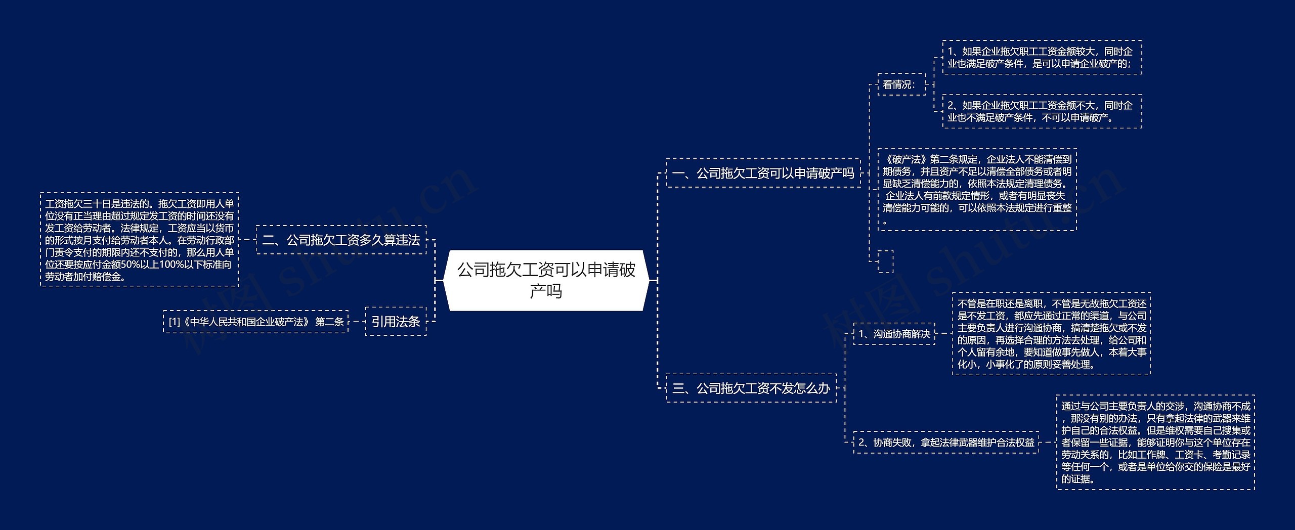 公司拖欠工资可以申请破产吗思维导图