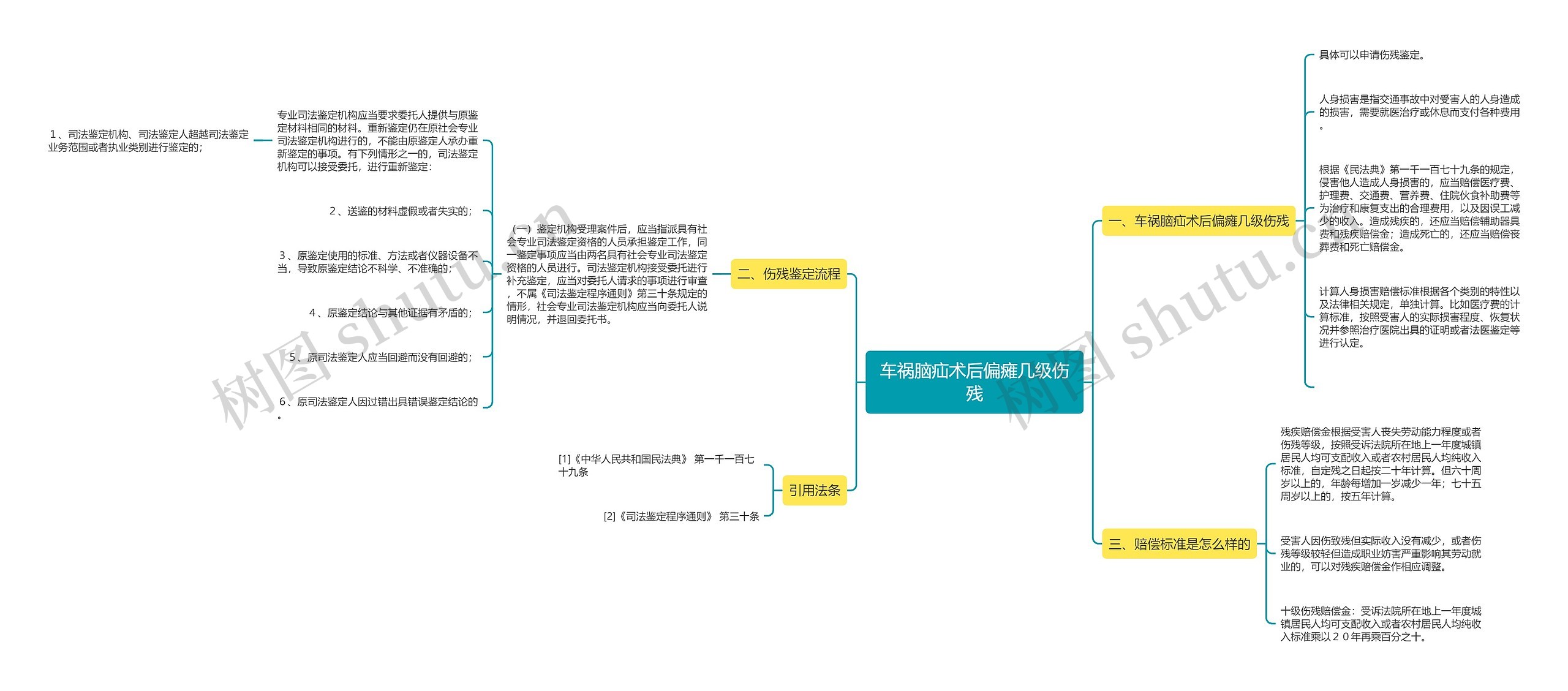 车祸脑疝术后偏瘫几级伤残