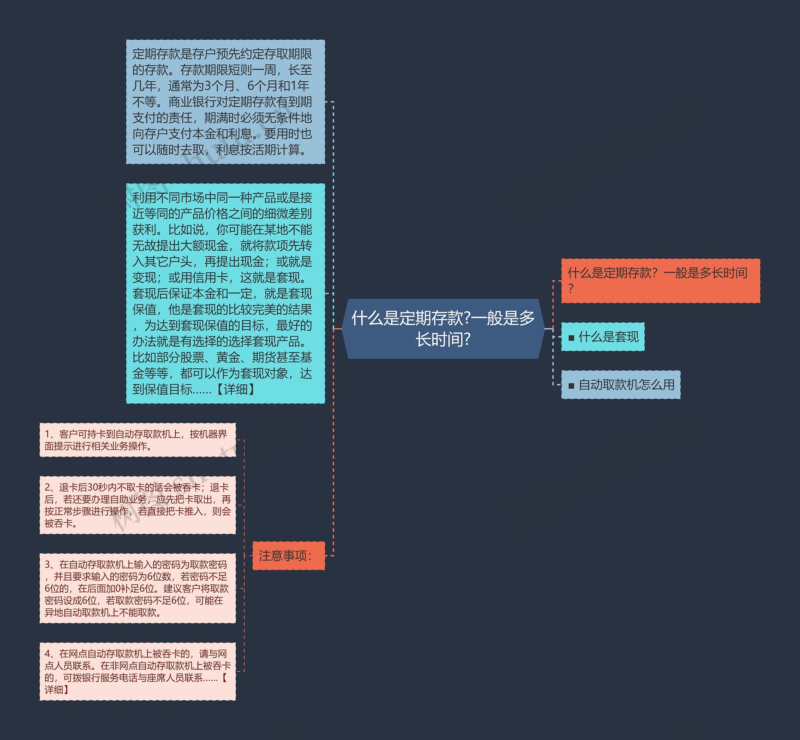 什么是定期存款?一般是多长时间?