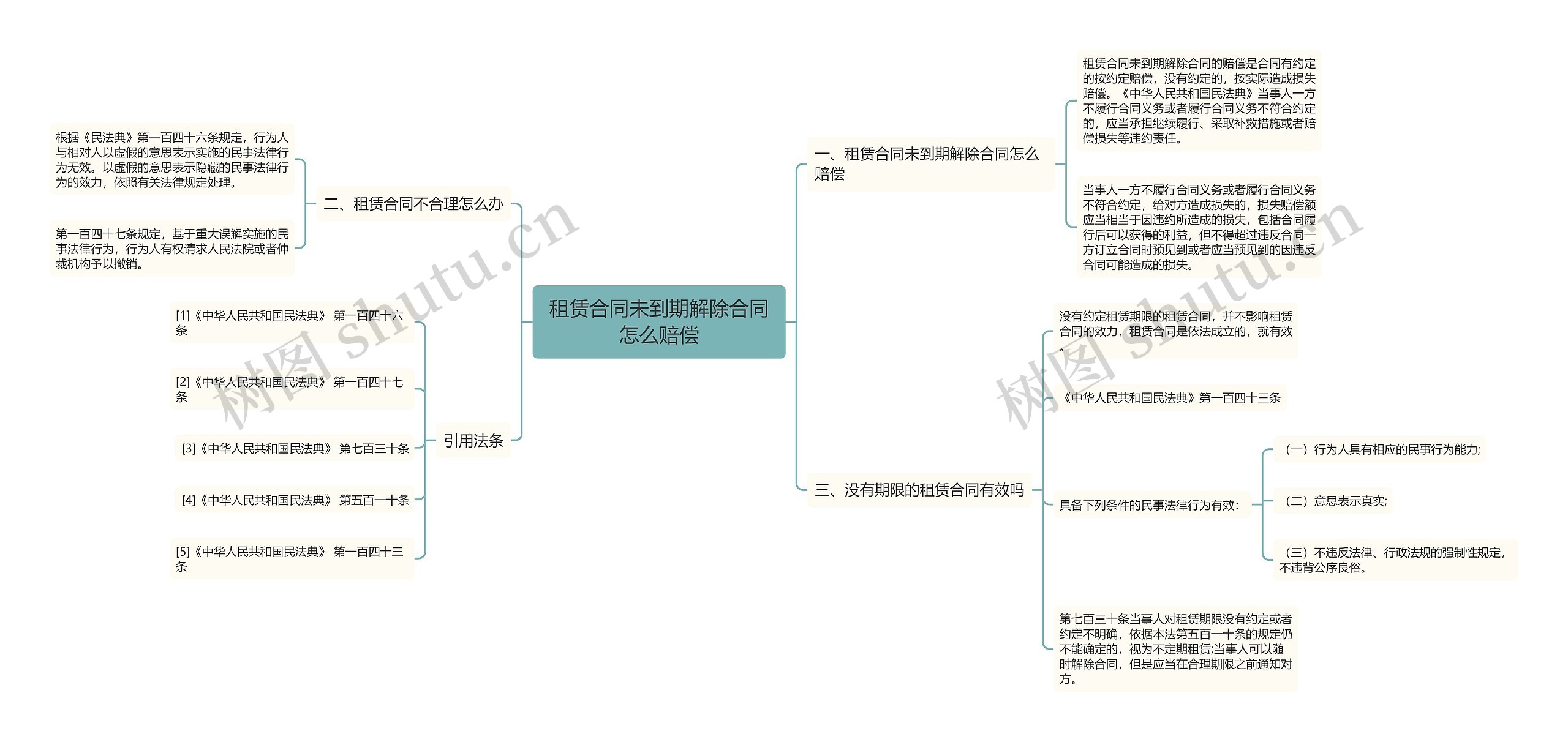 租赁合同未到期解除合同怎么赔偿