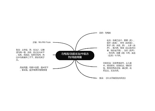 乌梅圆/功能主治/中医方剂/用途用量