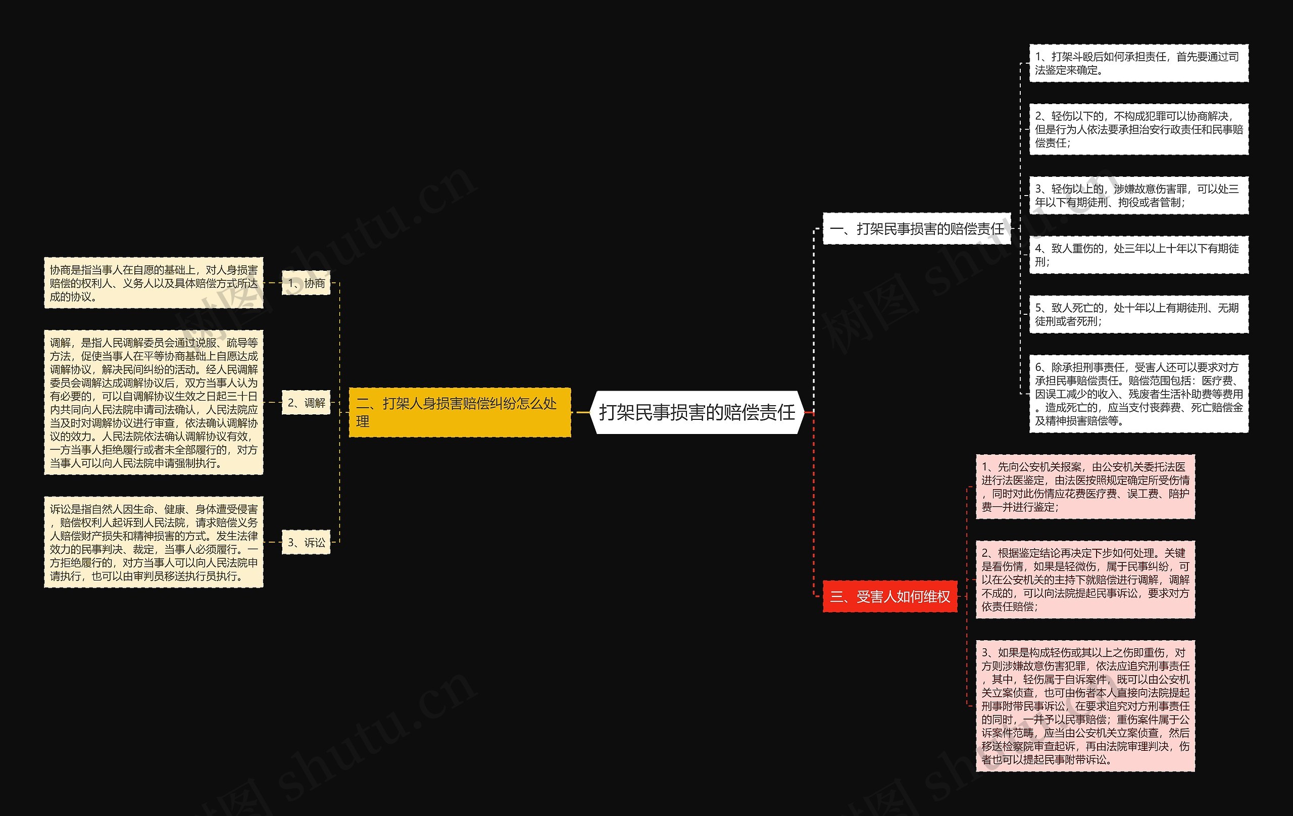 打架民事损害的赔偿责任 打架民事损害的赔偿责任