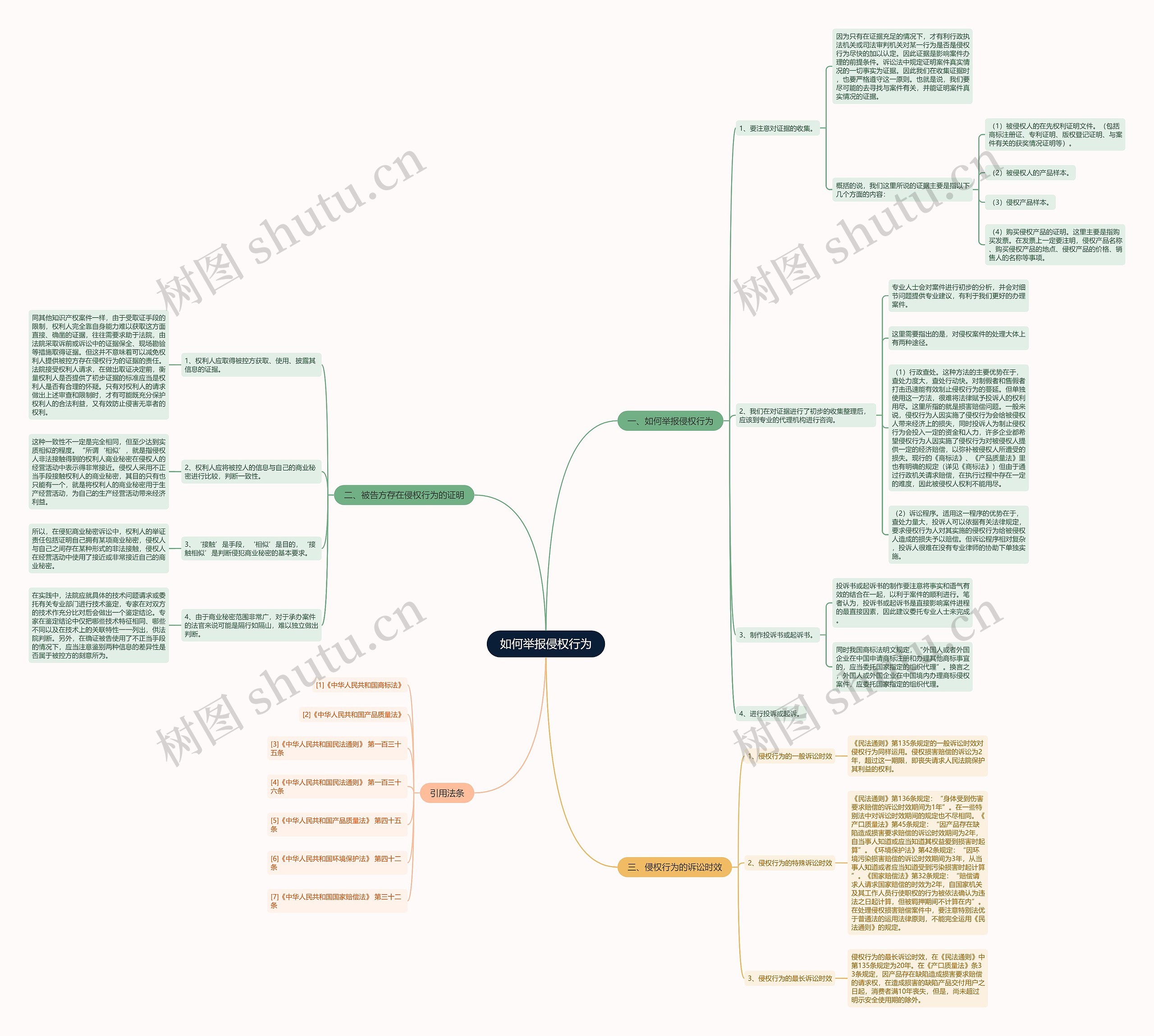如何举报侵权行为思维导图