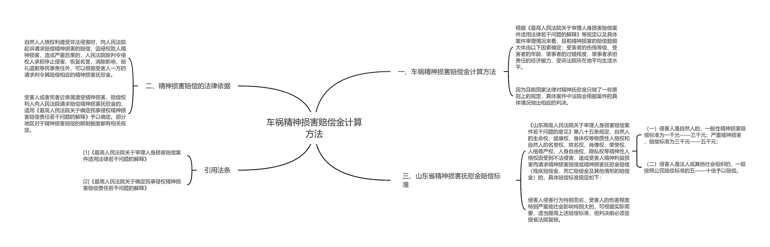 车祸精神损害赔偿金计算方法思维导图