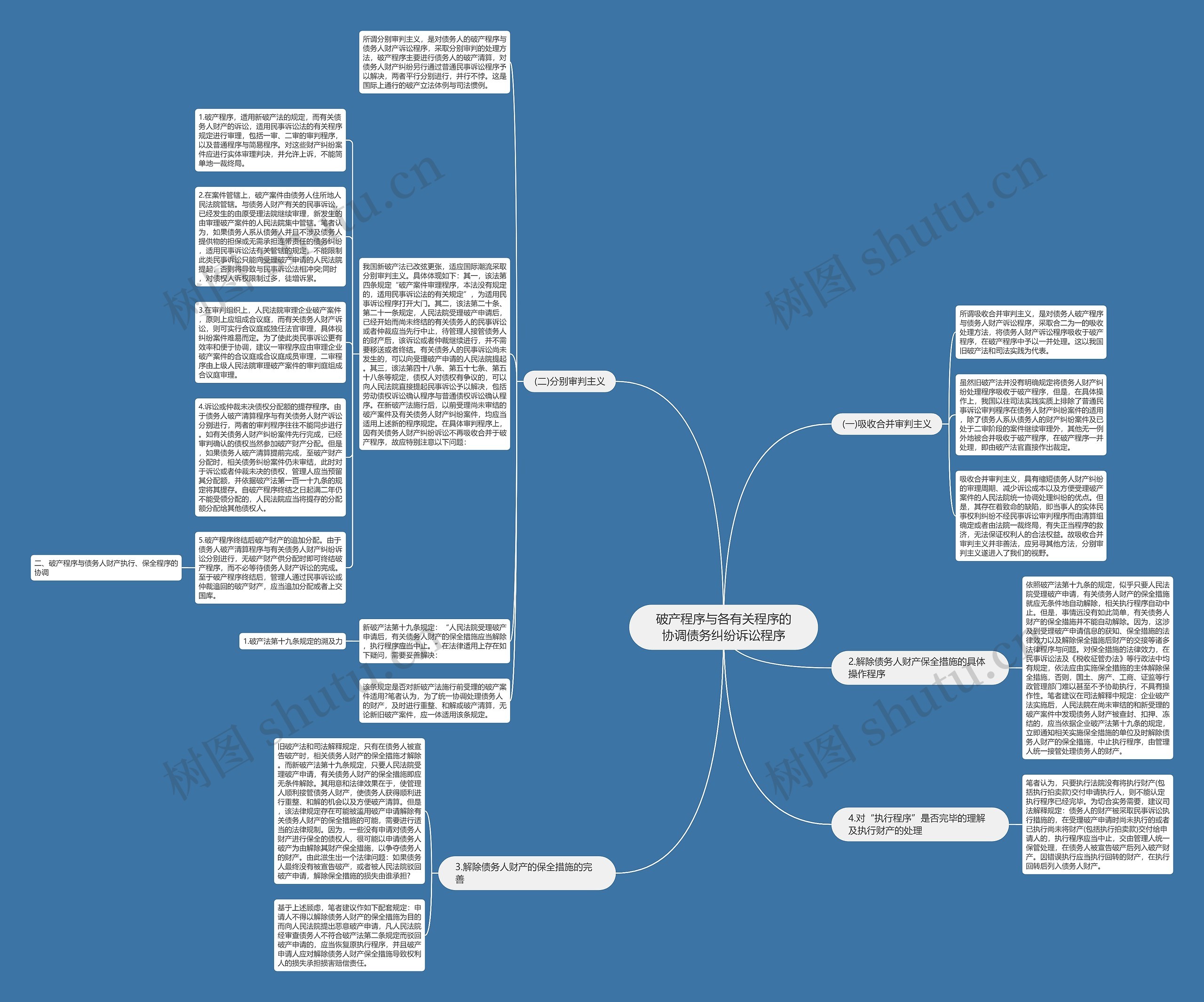 破产程序与各有关程序的协调债务纠纷诉讼程序思维导图