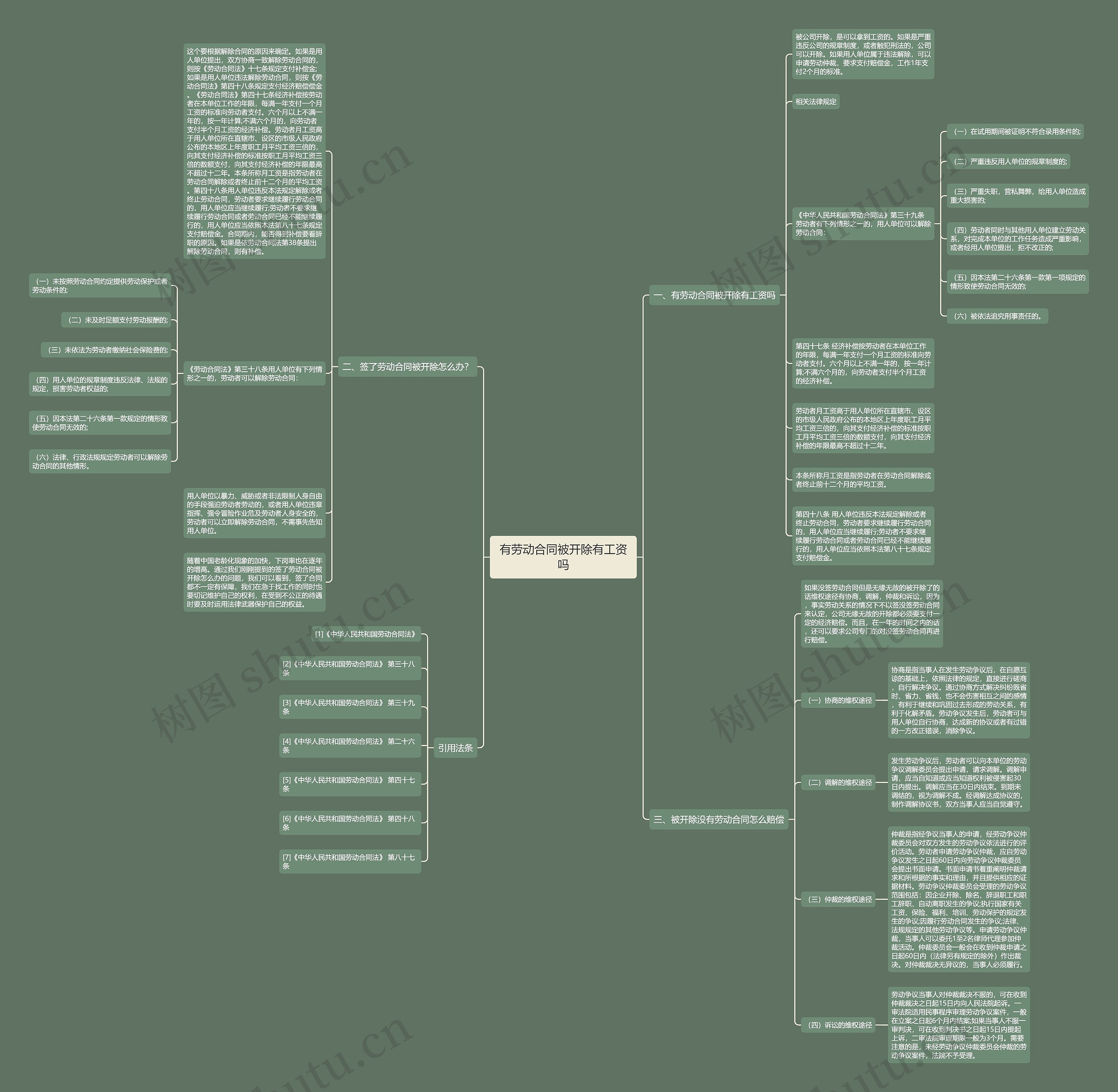 有劳动合同被开除有工资吗思维导图