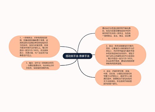 摆动类手法-推拿手法