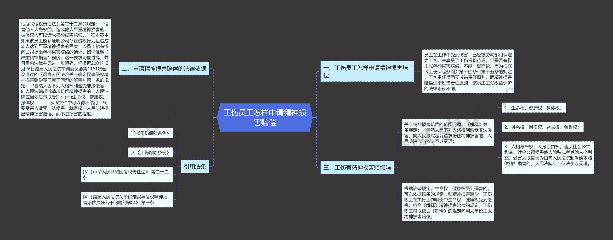 工伤员工怎样申请精神损害赔偿