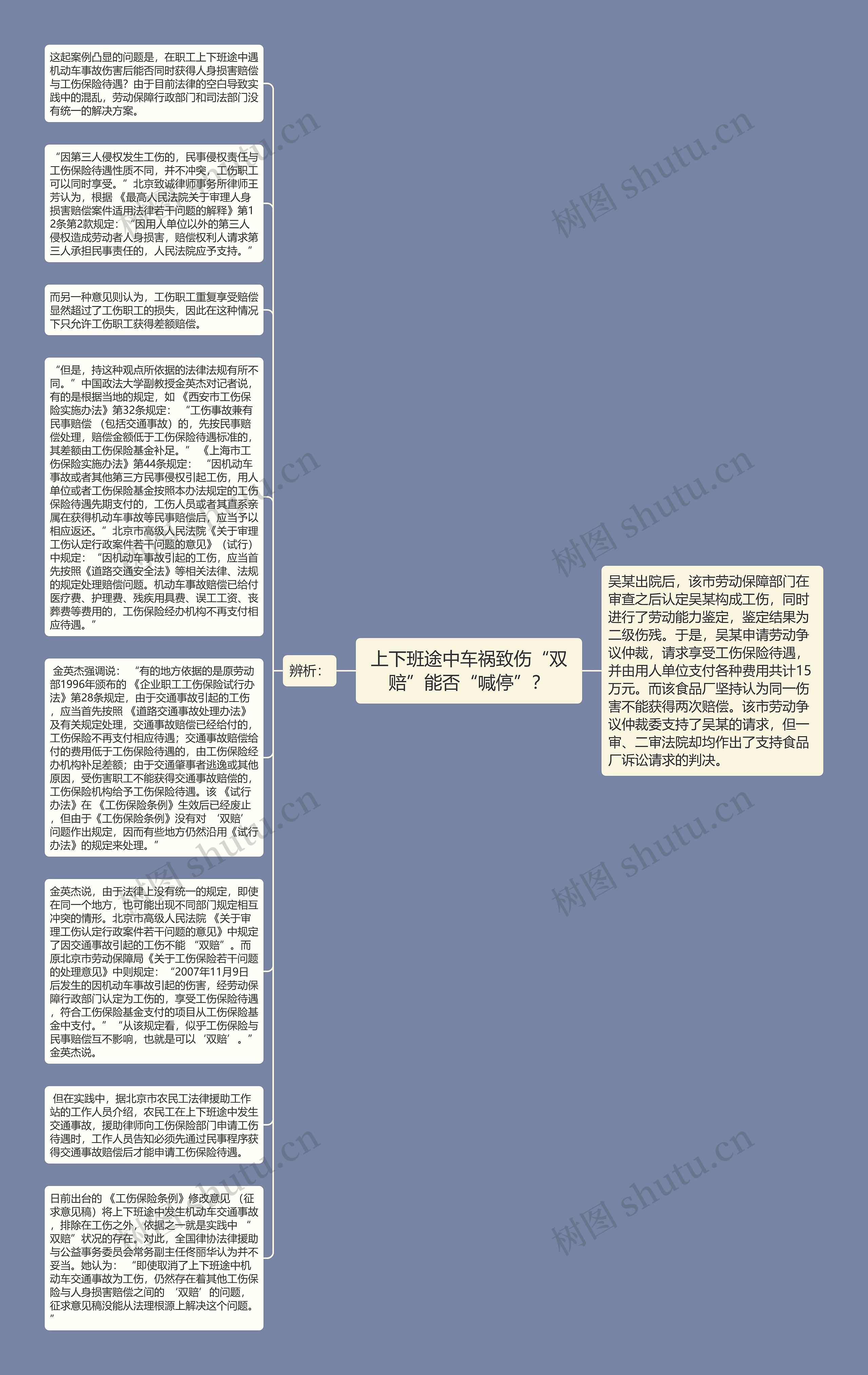 上下班途中车祸致伤“双赔”能否“喊停”？思维导图