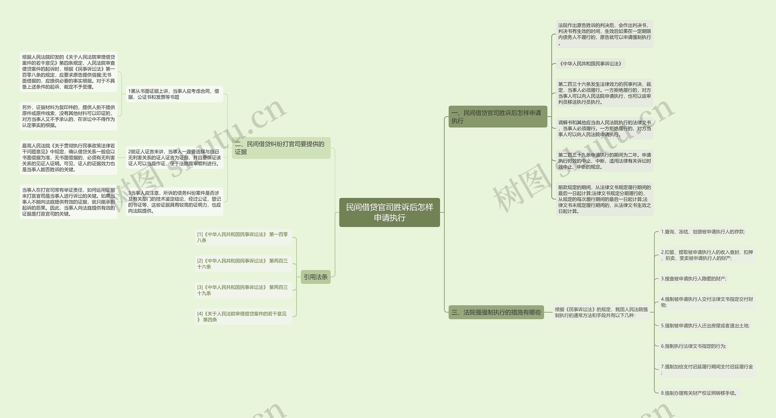 民间借贷官司胜诉后怎样申请执行 民间借贷官司胜诉后怎样申请执行
