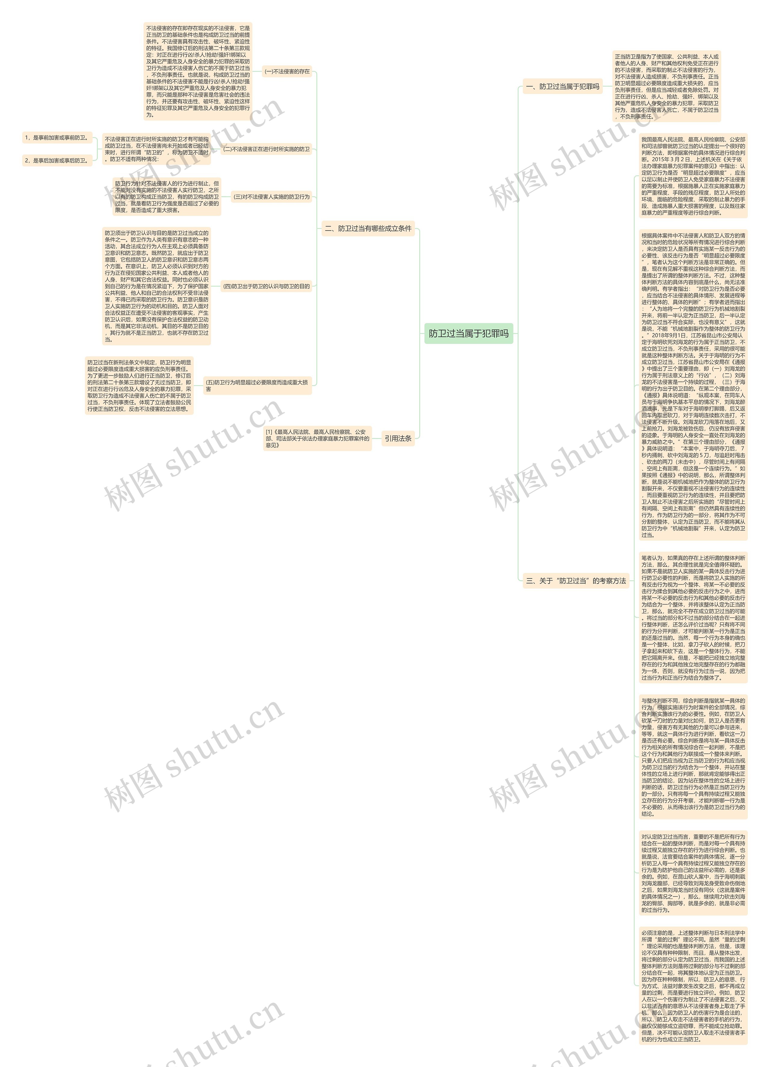 防卫过当属于犯罪吗思维导图