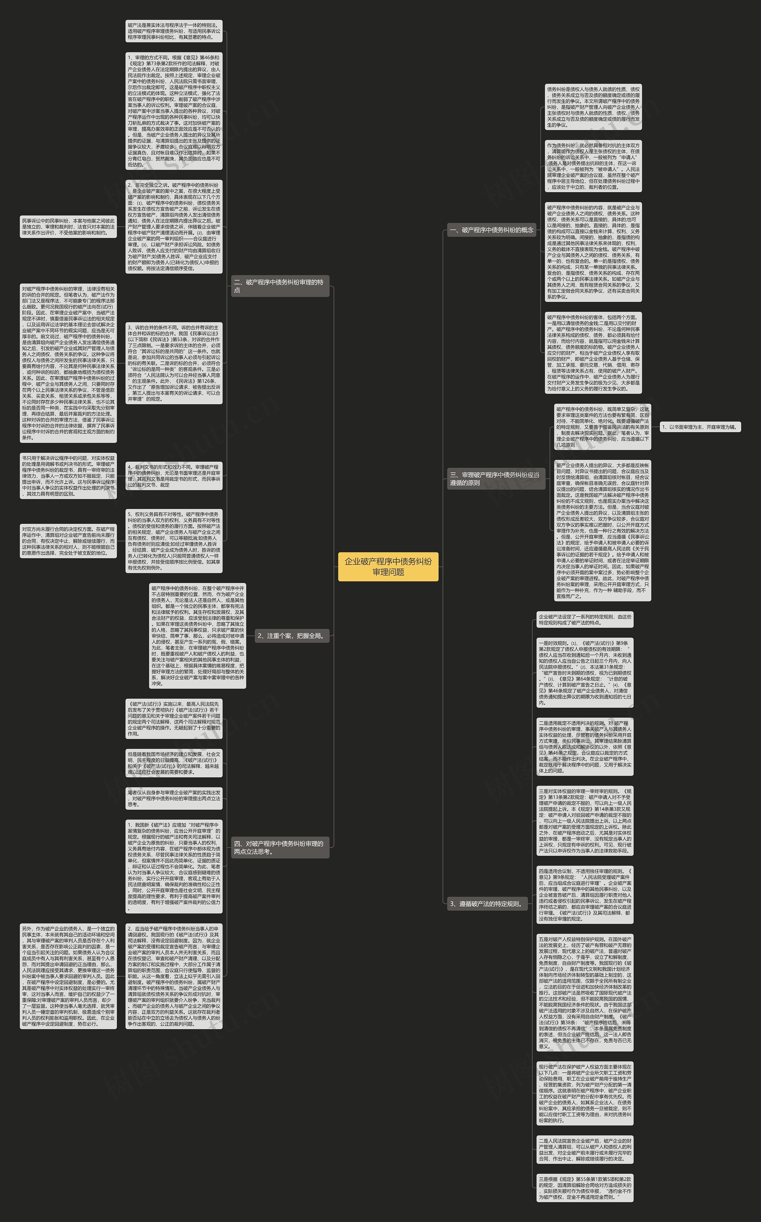 企业破产程序中债务纠纷审理问题思维导图