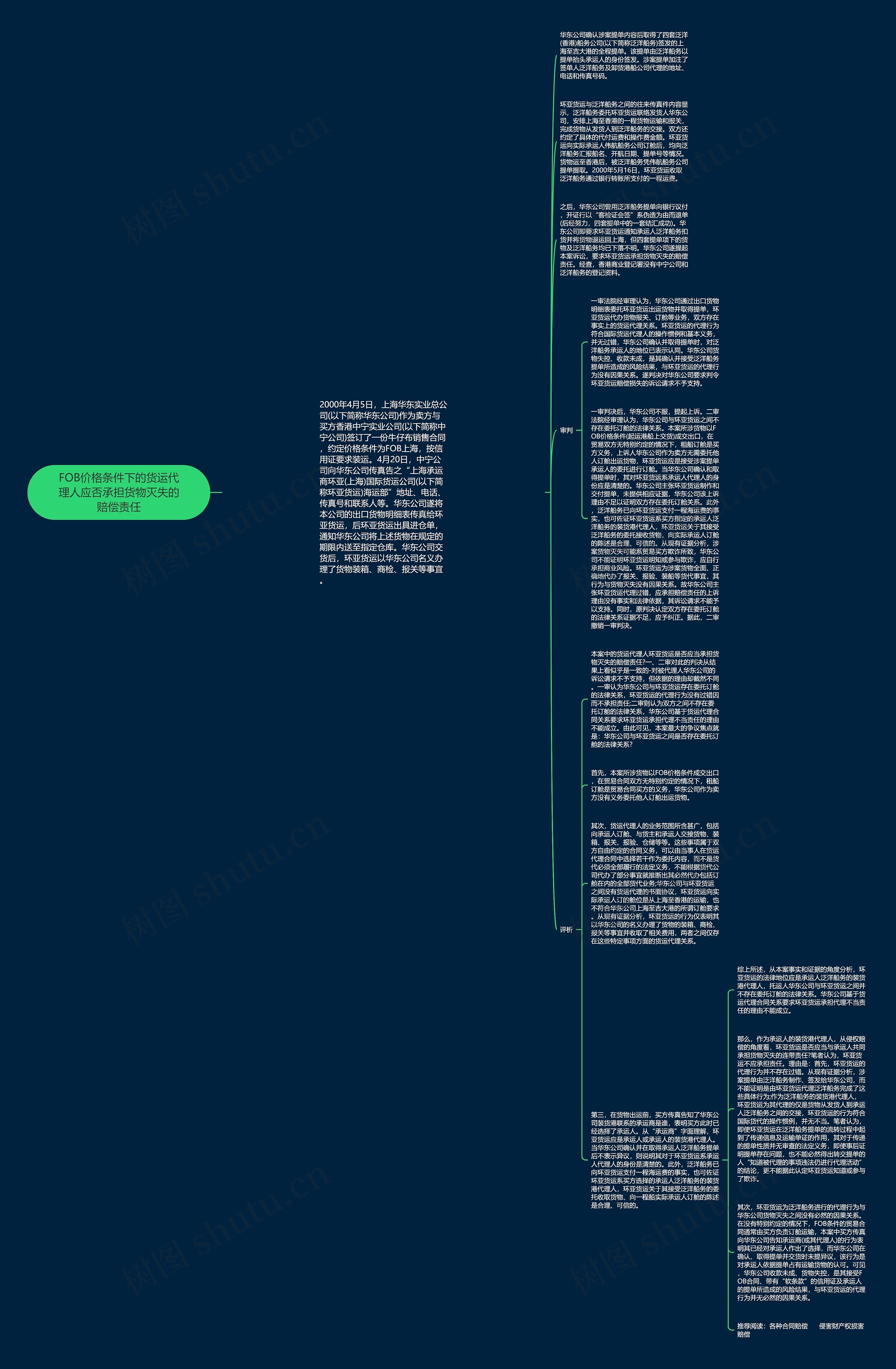 FOB价格条件下的货运代理人应否承担货物灭失的赔偿责任思维导图