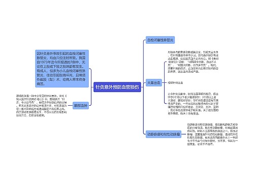 针灸意外预防血管损伤