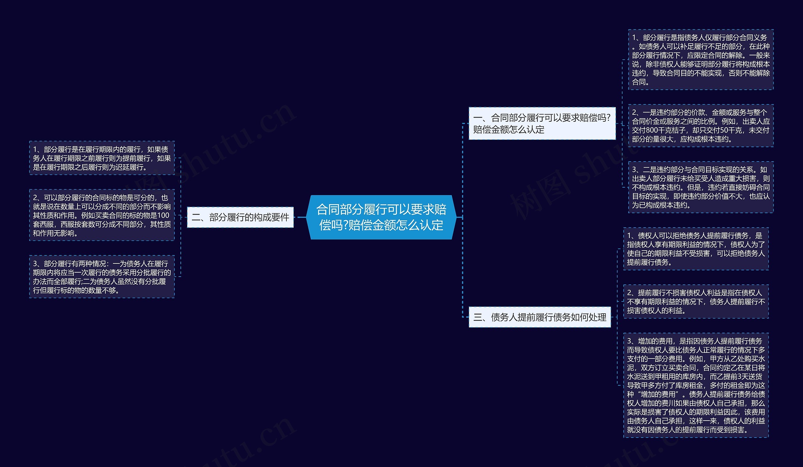 合同部分履行可以要求赔偿吗?赔偿金额怎么认定 合同部分履行可以要求赔偿吗?赔偿金额怎么认定