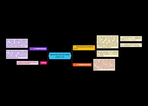 精神损害抚慰金是否需要按责任比例