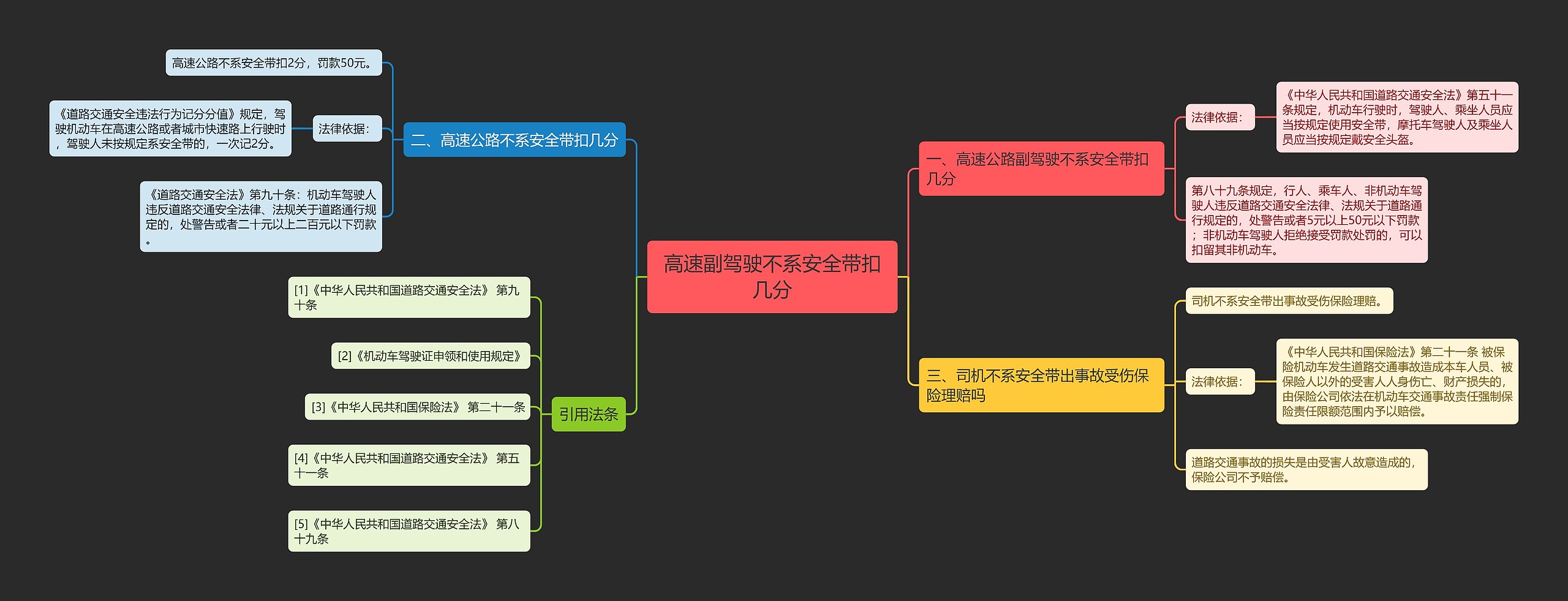 高速副驾驶不系安全带扣几分