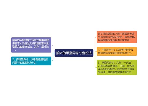 腧穴的手指同身寸定位法