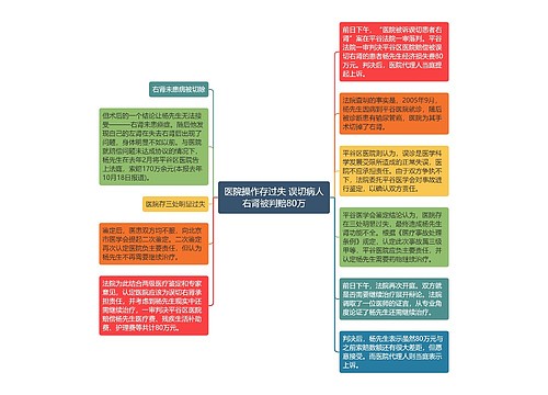 医院操作存过失 误切病人右肾被判赔80万