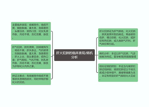 肝火犯肺的临床表现/病机分析