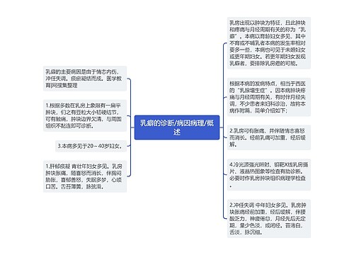 乳癖的诊断/病因病理/概述