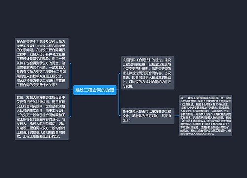 建设工程合同的变更