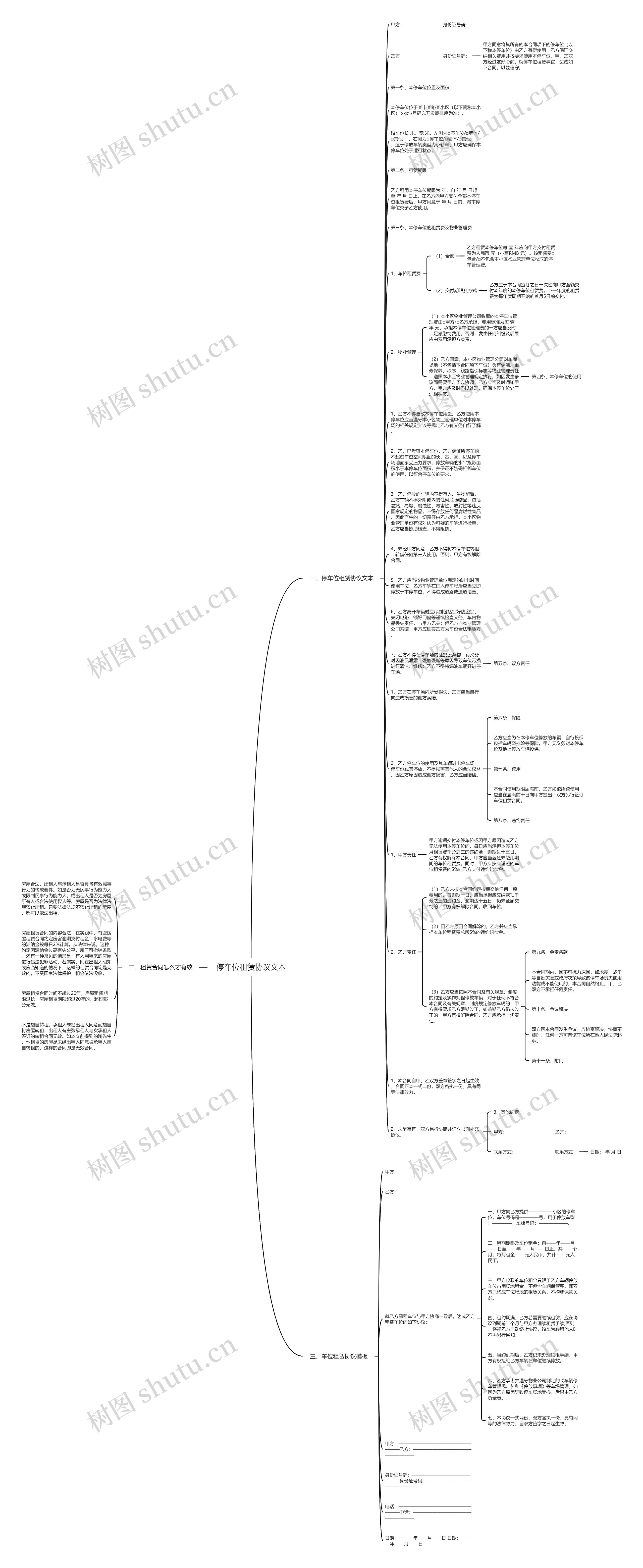 停车位租赁协议文本思维导图