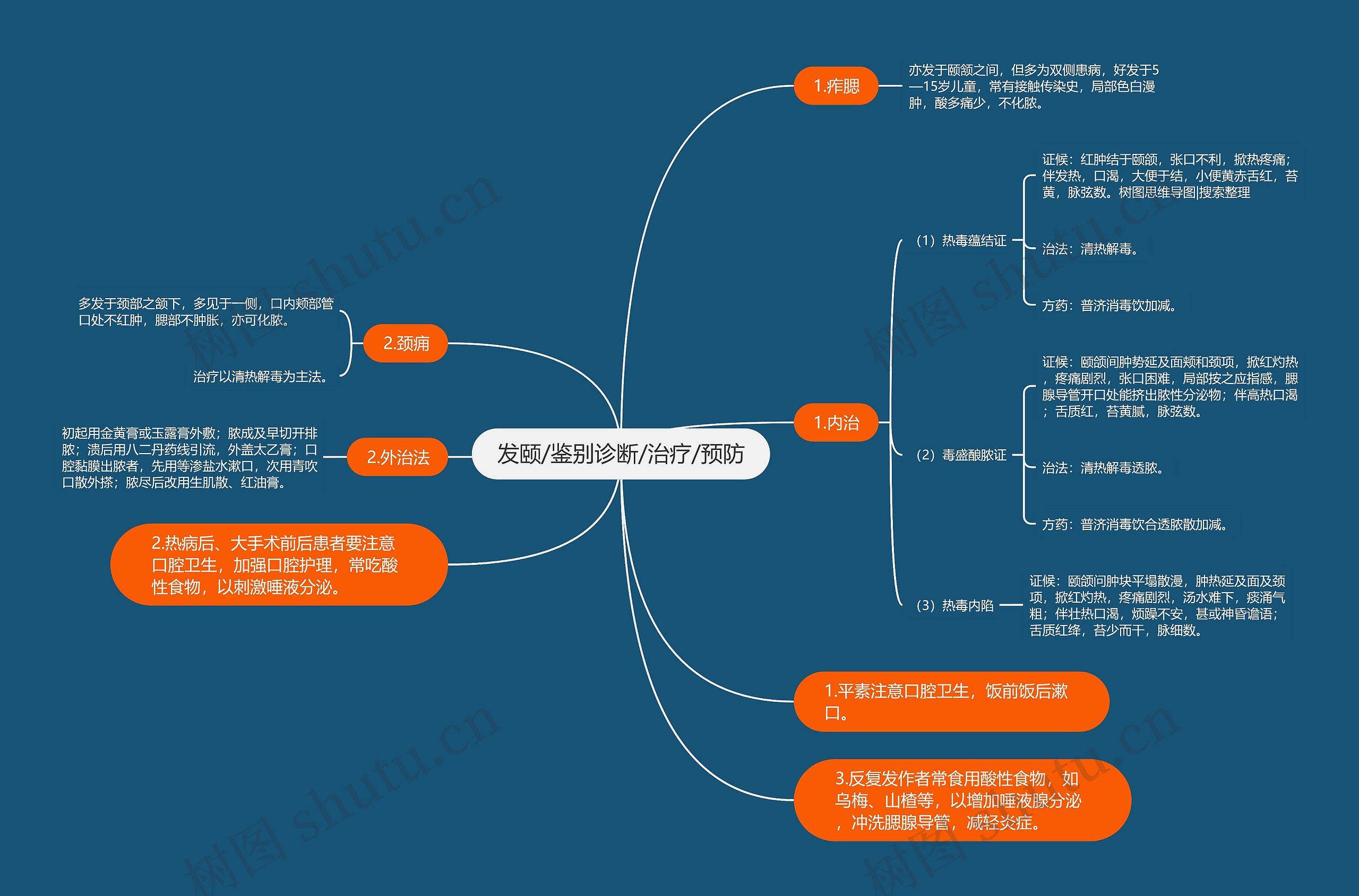 发颐/鉴别诊断/治疗/预防思维导图