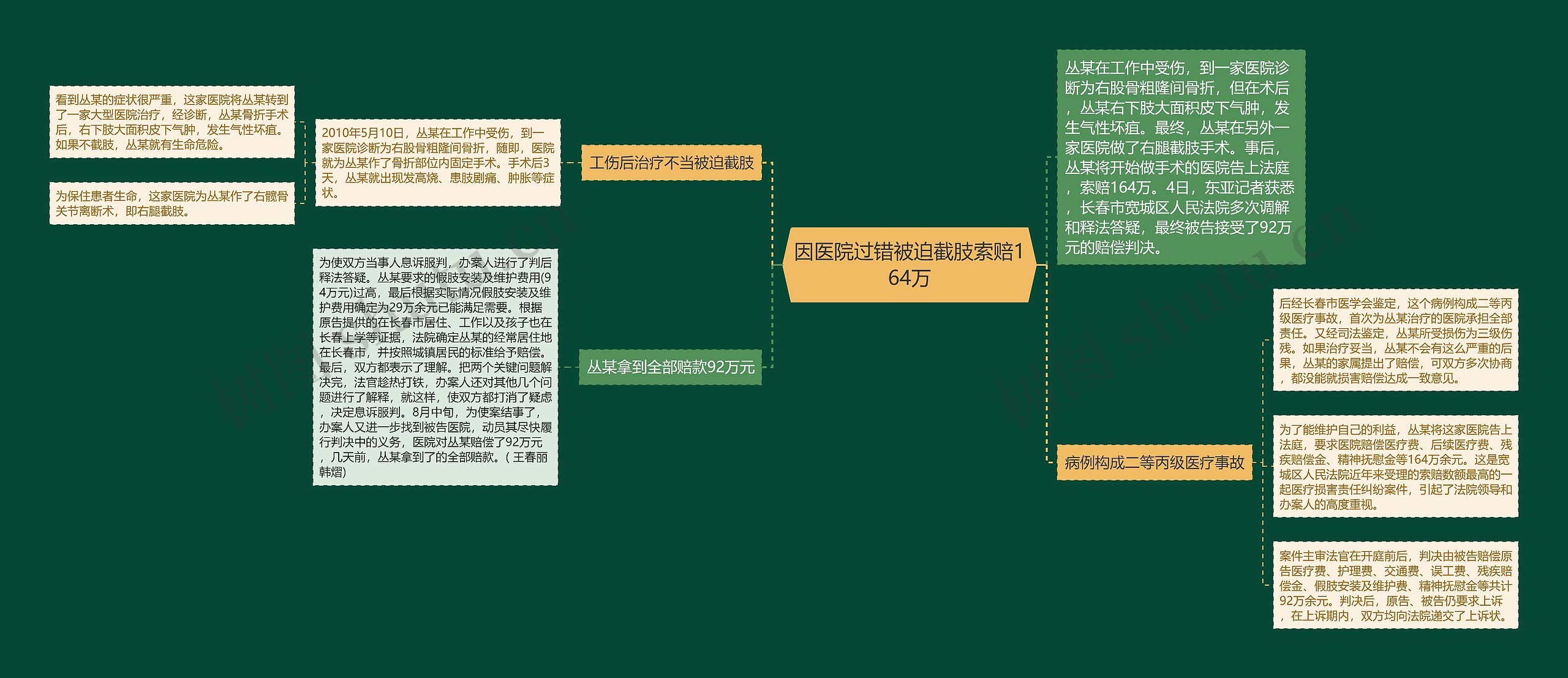 因医院过错被迫截肢索赔164万