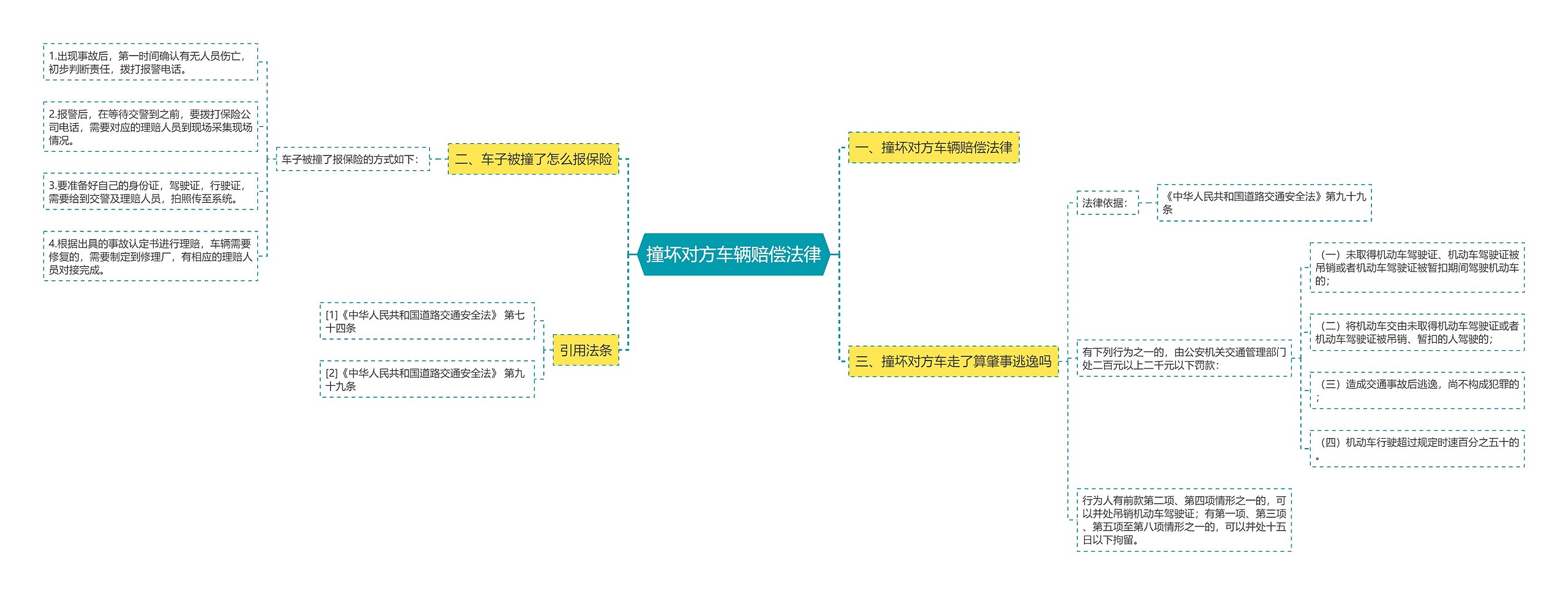 撞坏对方车辆赔偿法律 撞坏对方车辆赔偿法律