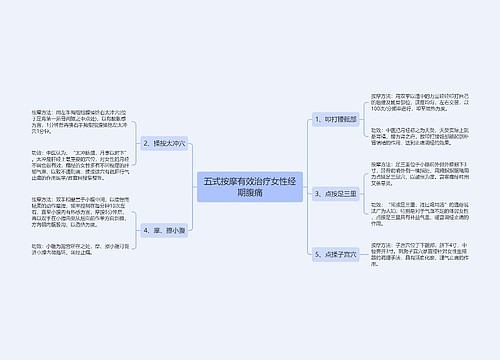 五式按摩有效治疗女性经期腹痛