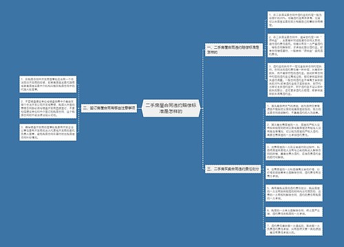 二手房屋合同违约赔偿标准是怎样的