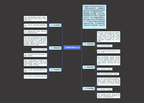 艾滋病的辨证论治