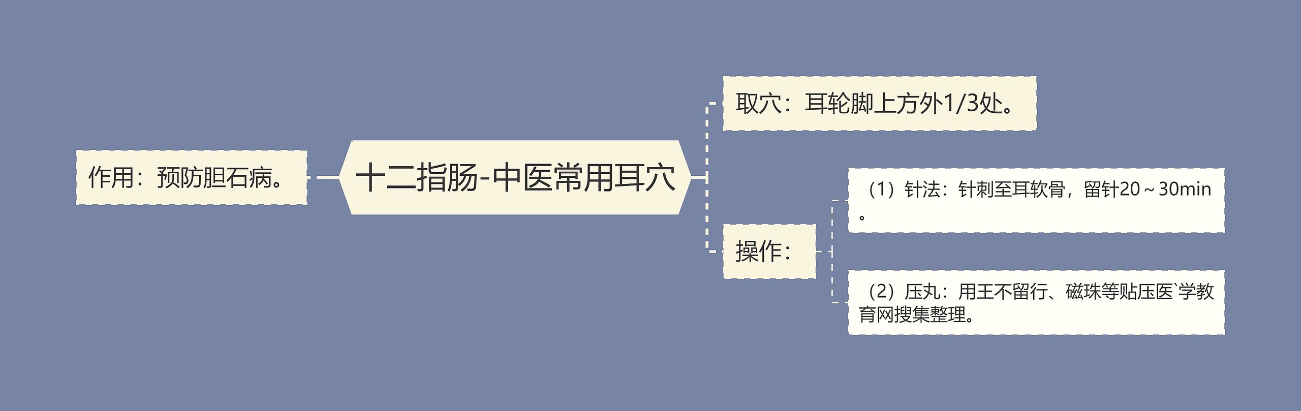 十二指肠-中医常用耳穴