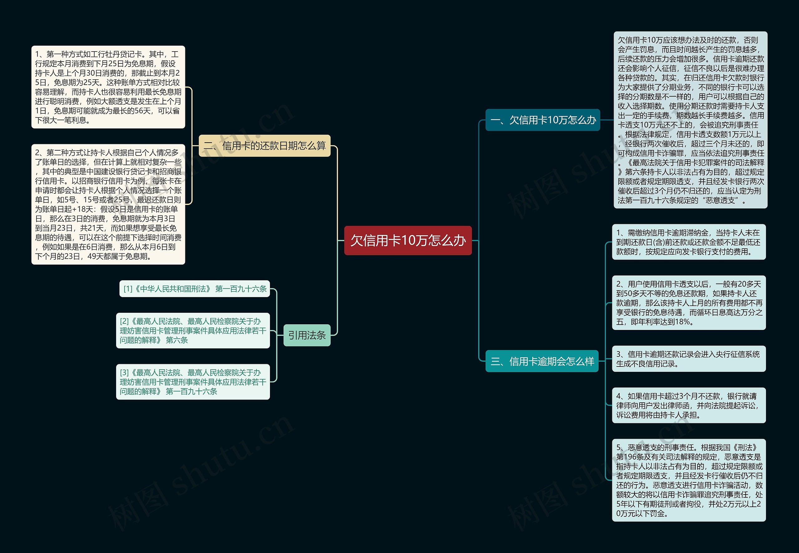 欠信用卡10万怎么办 欠信用卡10万怎么办
