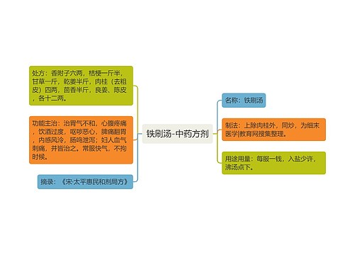 铁刷汤-中药方剂