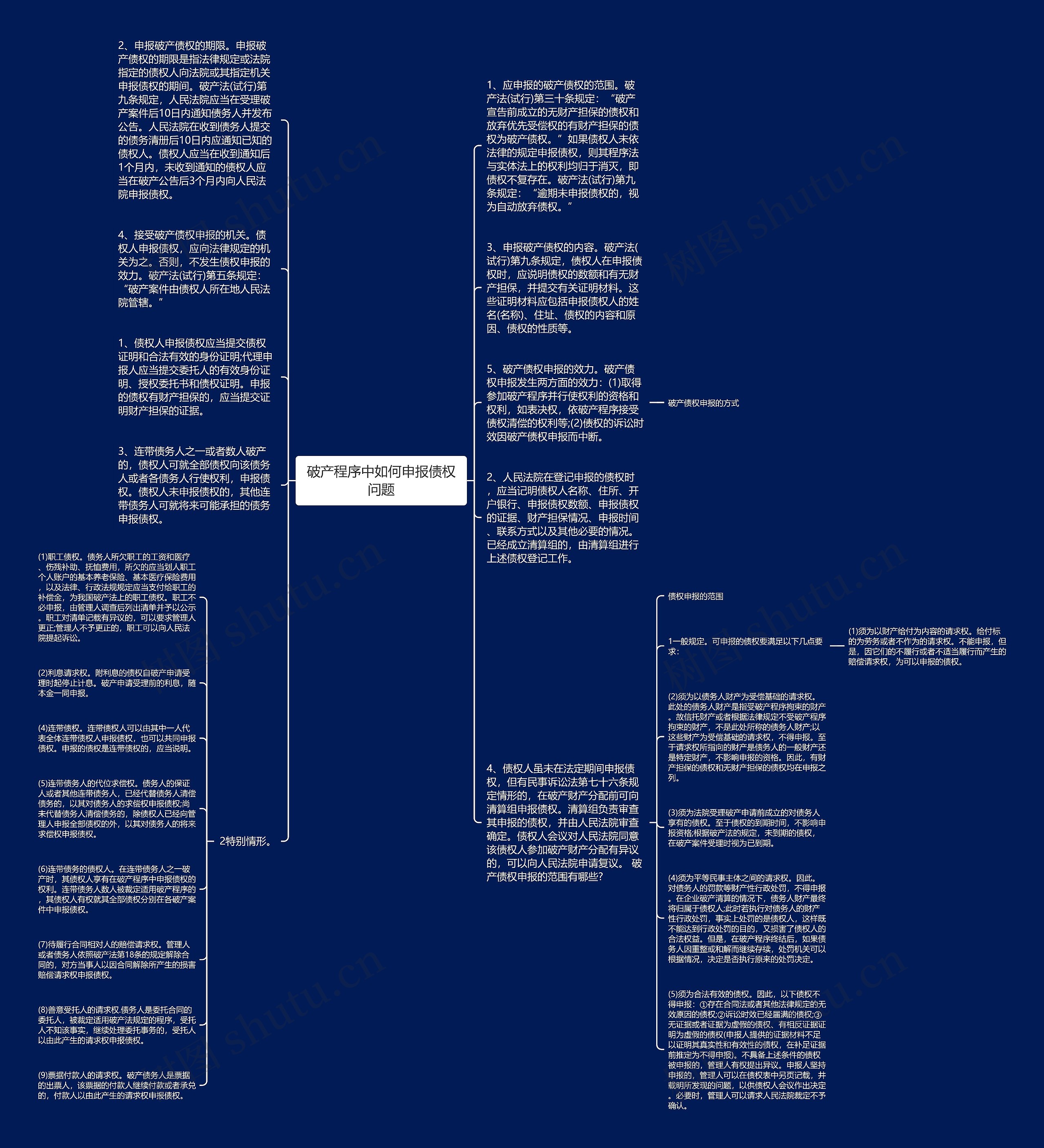 破产程序中如何申报债权问题思维导图