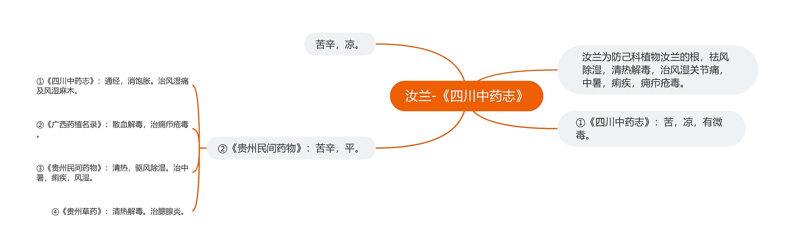 汝兰-《四川中药志》 汝兰-《四川中药志》