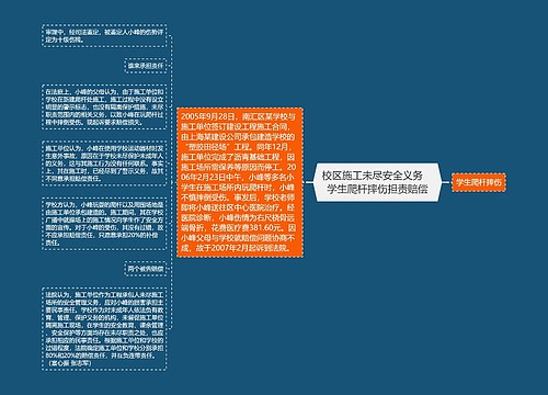 校区施工未尽安全义务　学生爬杆摔伤担责赔偿