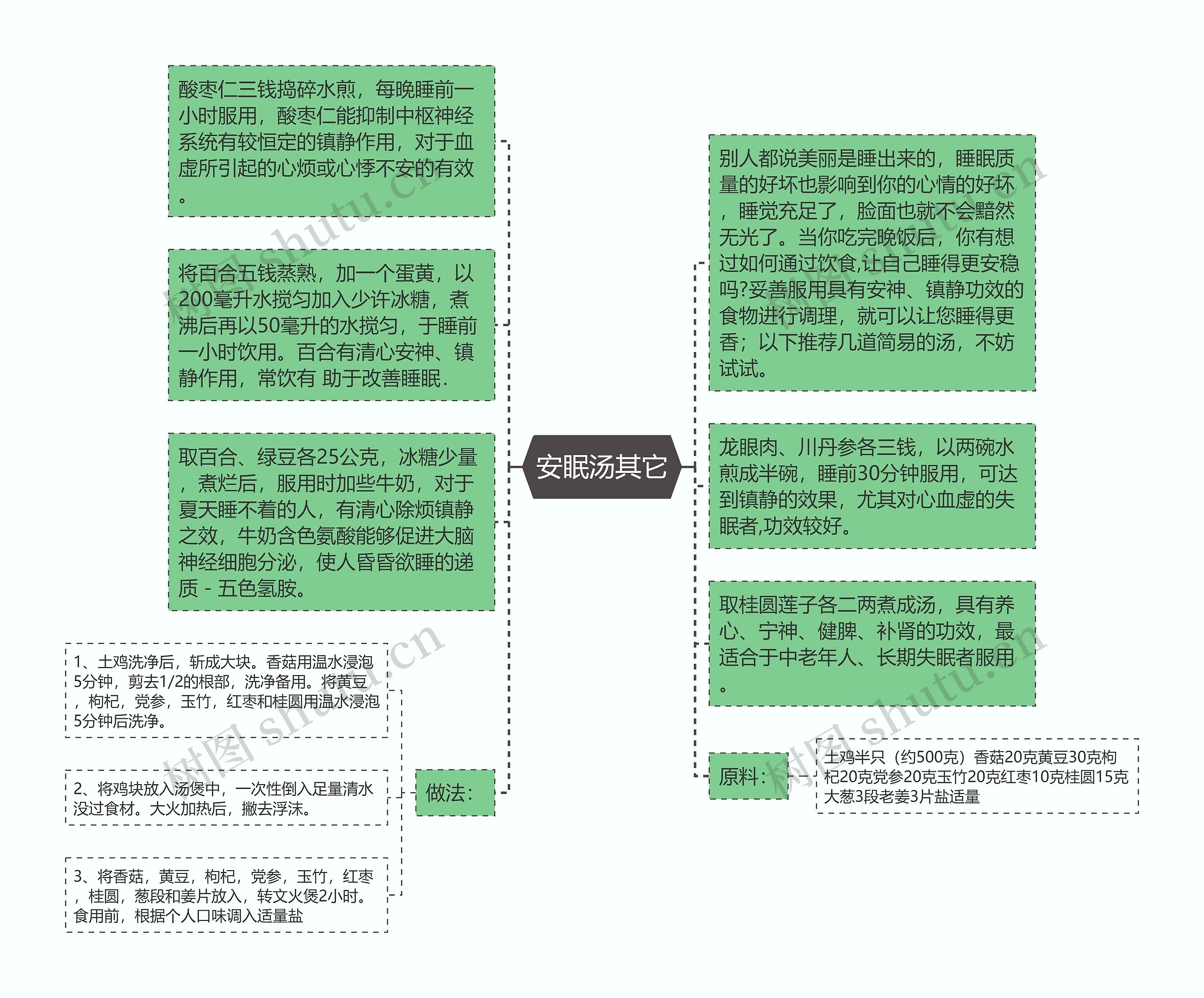 安眠汤其它思维导图