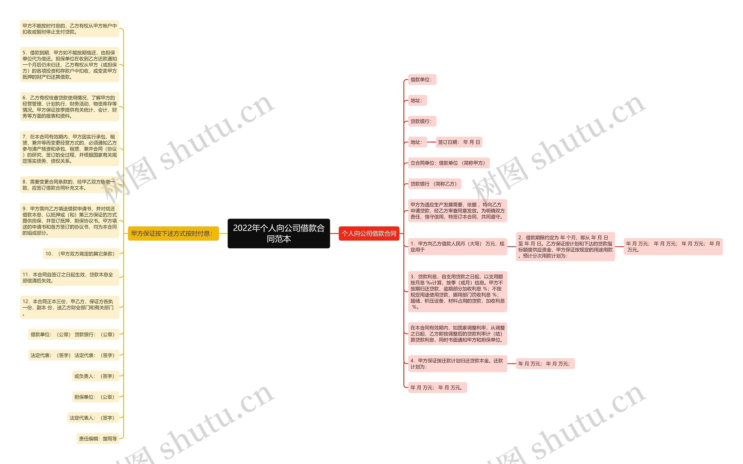 2022年个人向公司借款合同范本思维导图