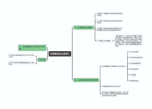 交通事故怎么赔偿？