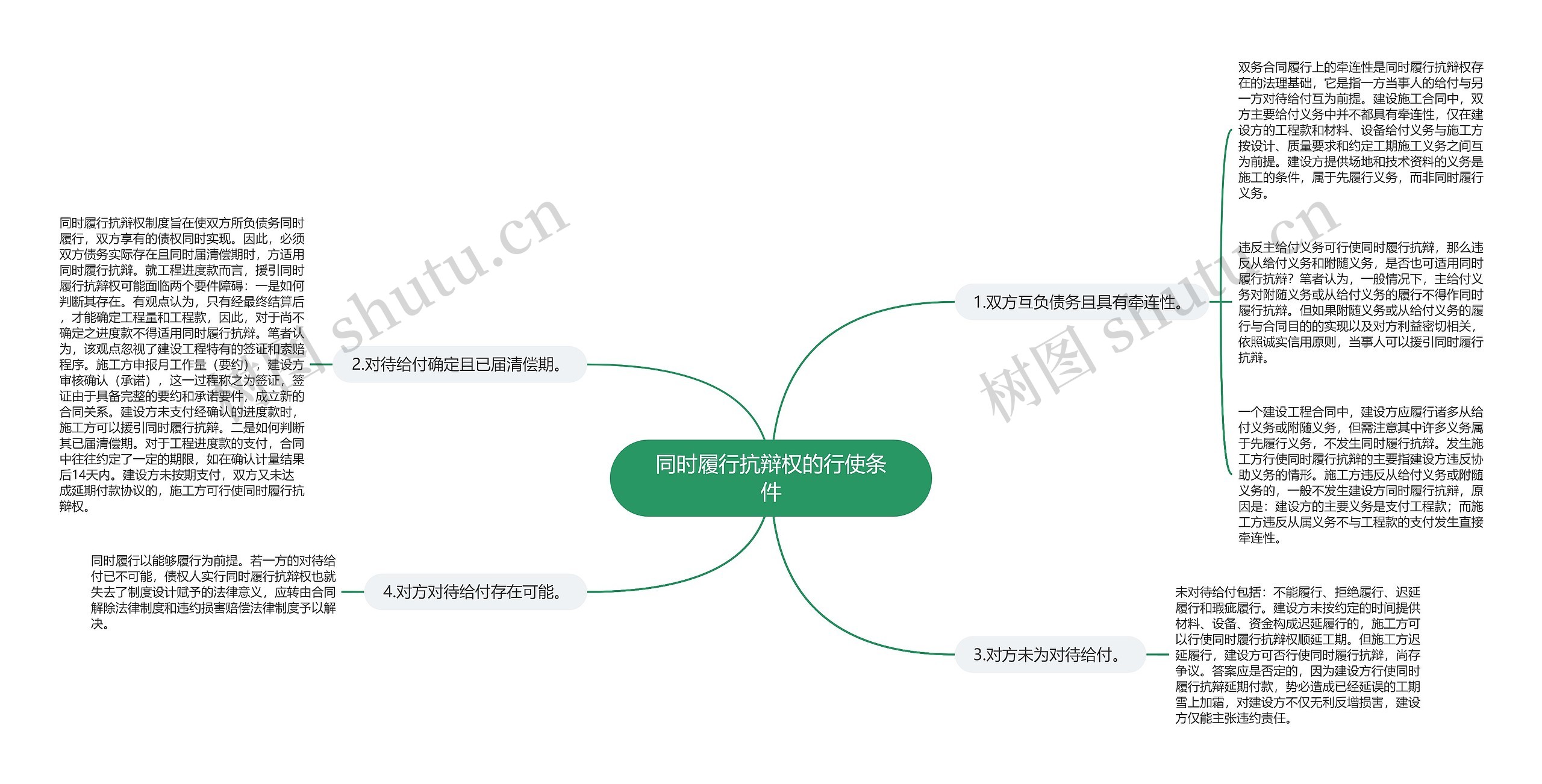 同时履行抗辩权的行使条件