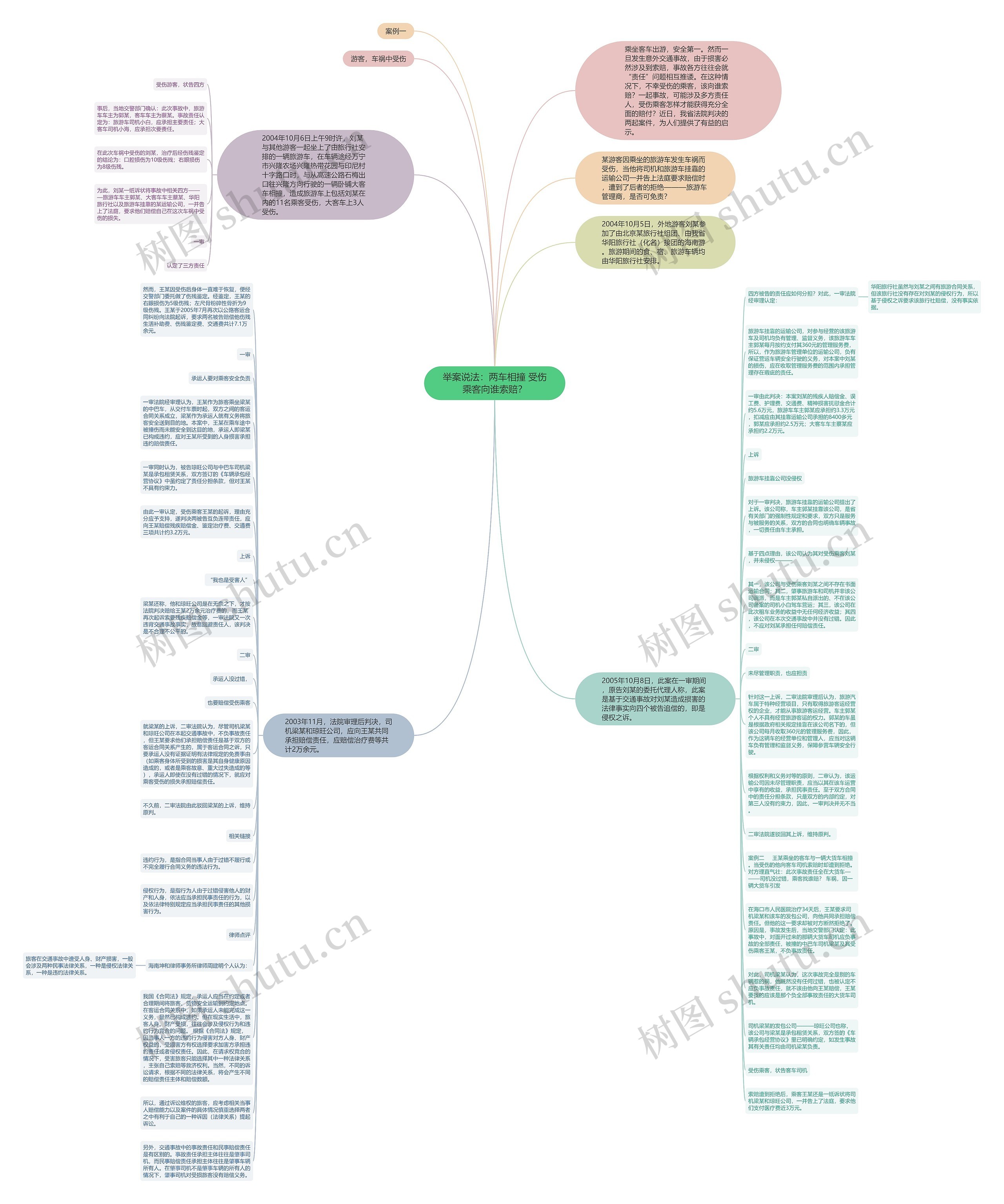 举案说法：两车相撞 受伤乘客向谁索赔？思维导图
