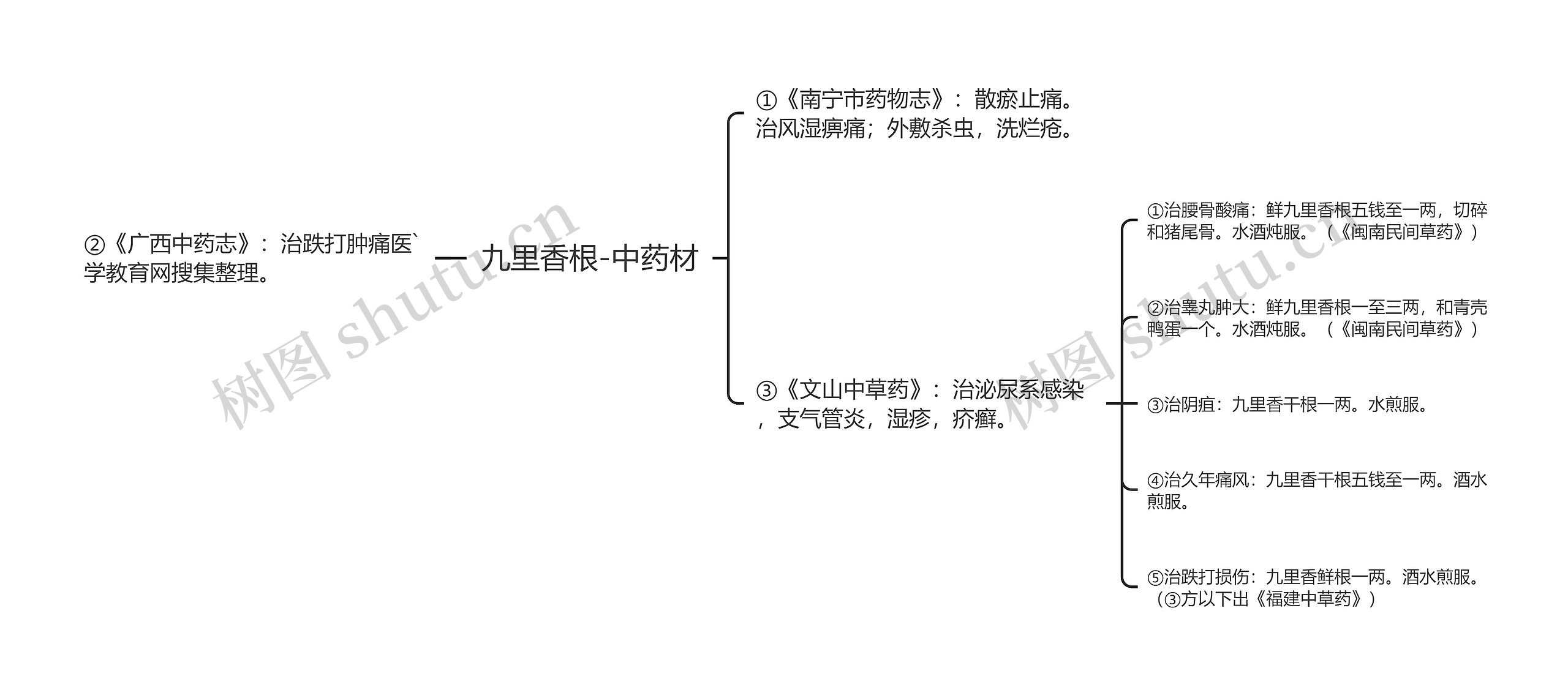 九里香根-中药材 九里香根-中药材