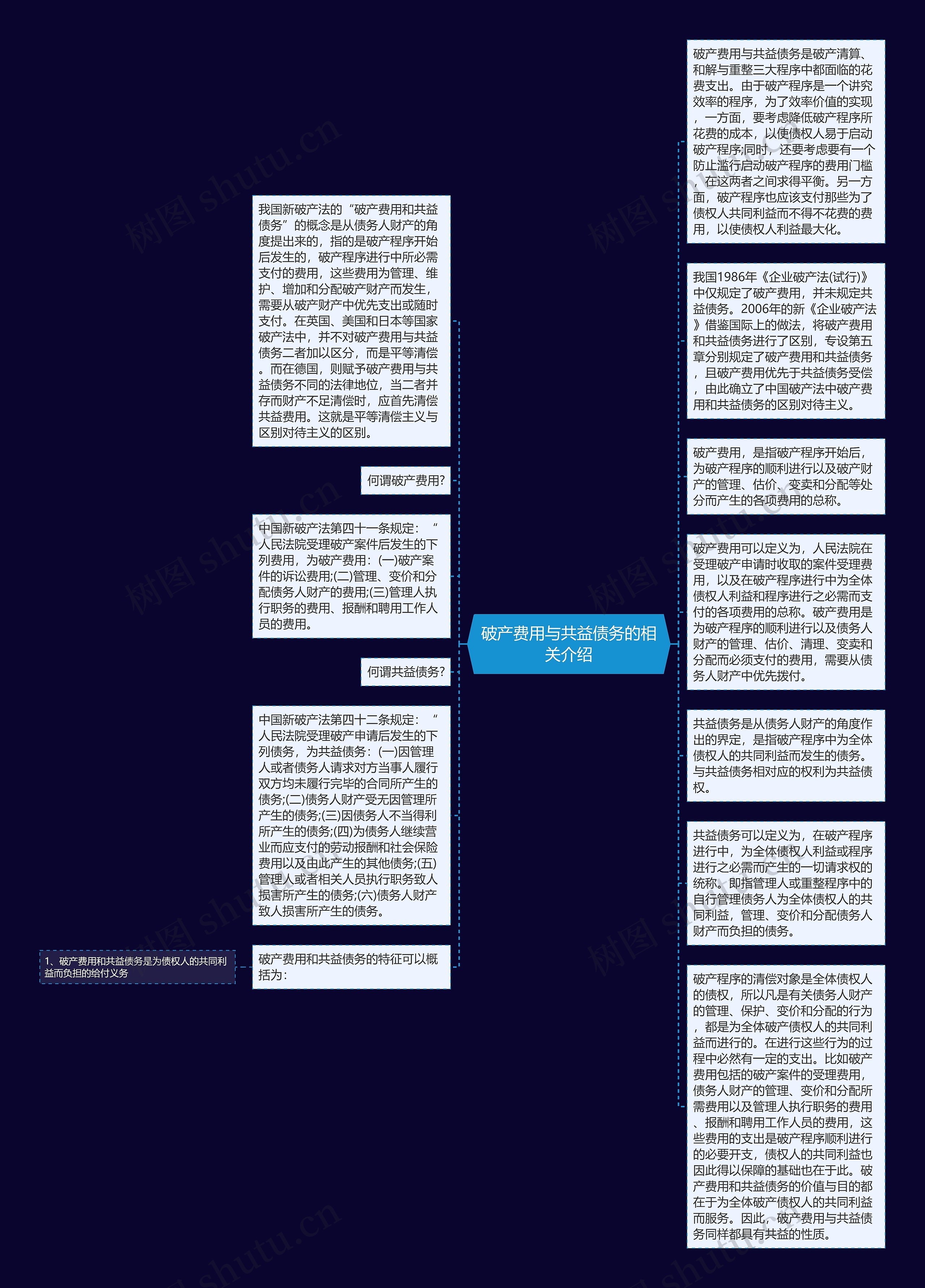 破产费用与共益债务的相关介绍思维导图