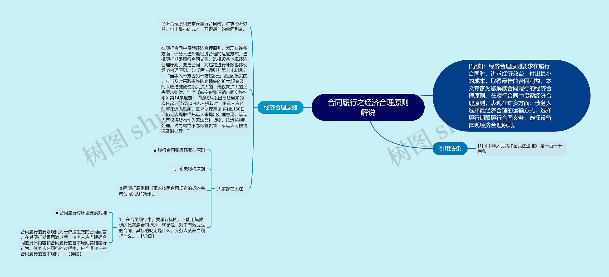 合同履行之经济合理原则解说