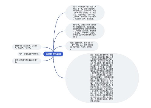 清胃散-中药集锦