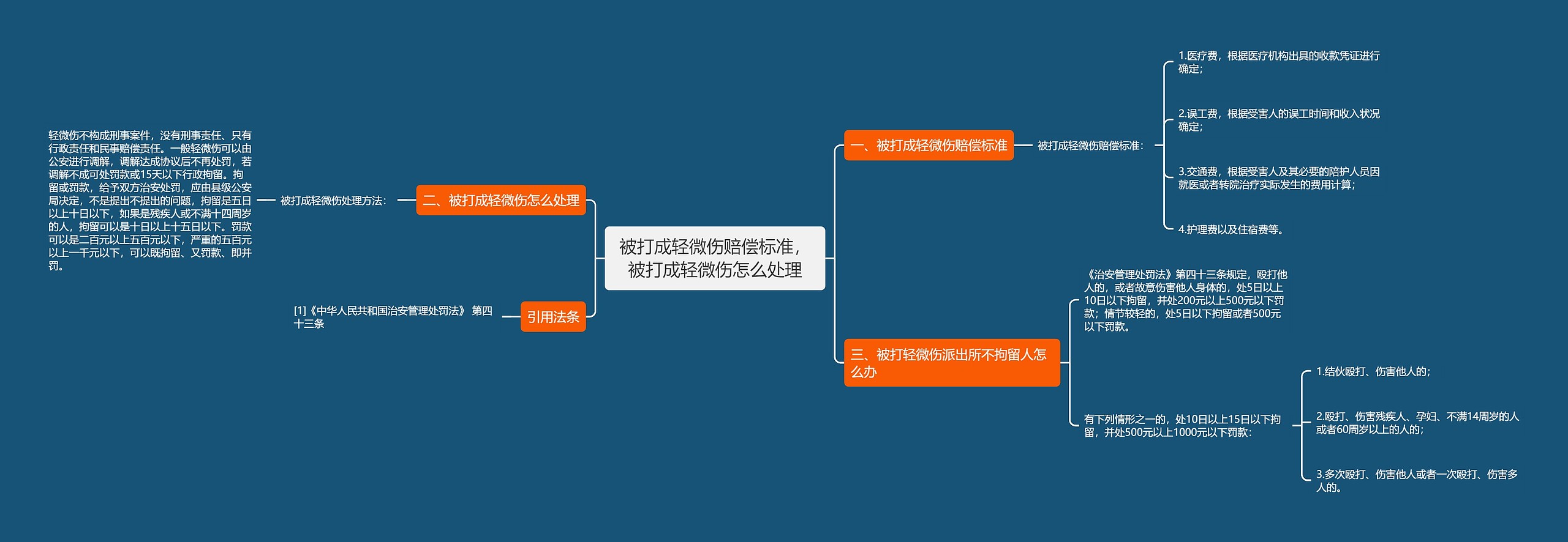 被打成轻微伤赔偿标准，被打成轻微伤怎么处理