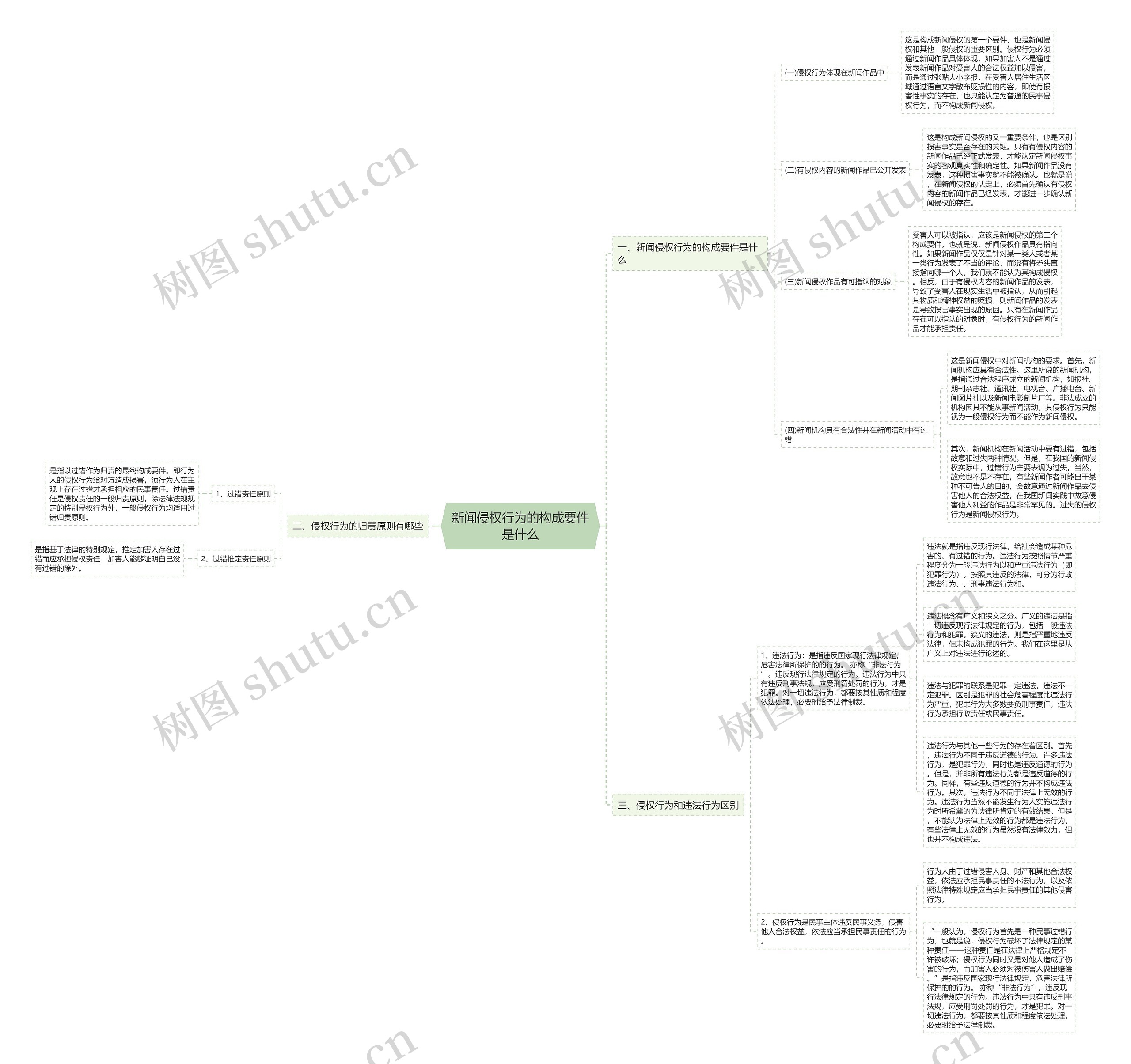 新闻侵权行为的构成要件是什么 新闻侵权行为的构成要件是什么